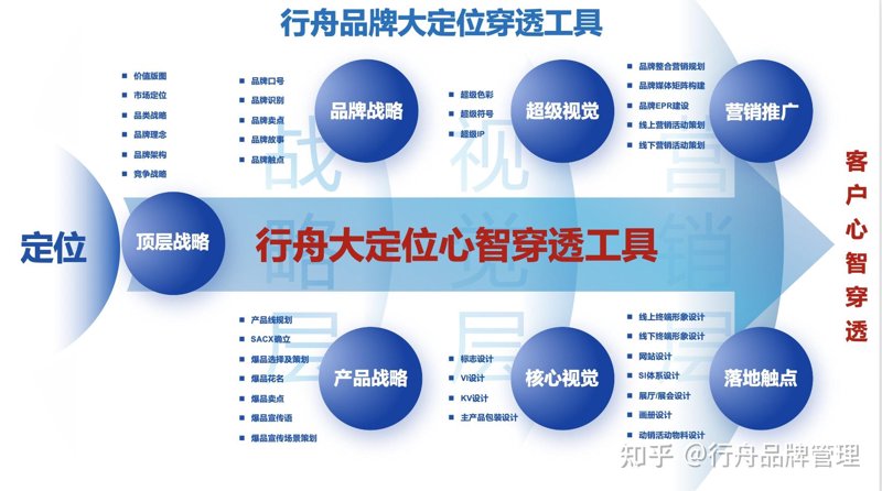 上海信息咨询行业选购指南：让决策更智慧