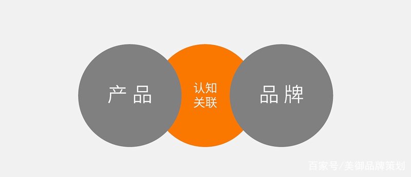 如何选择合适的产品进行市场调研