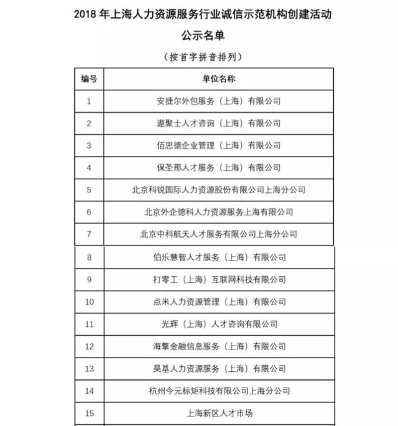 如何慧眼识别商务信息咨询的优质服务商