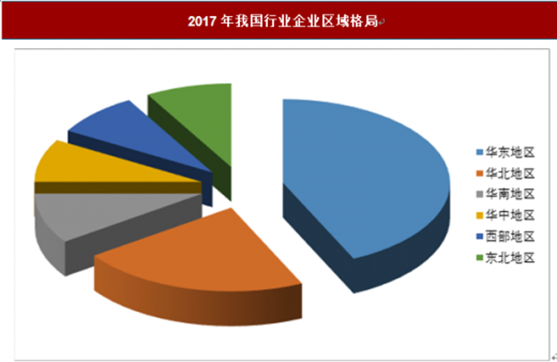 市场调研：洞察行业未来趋势
