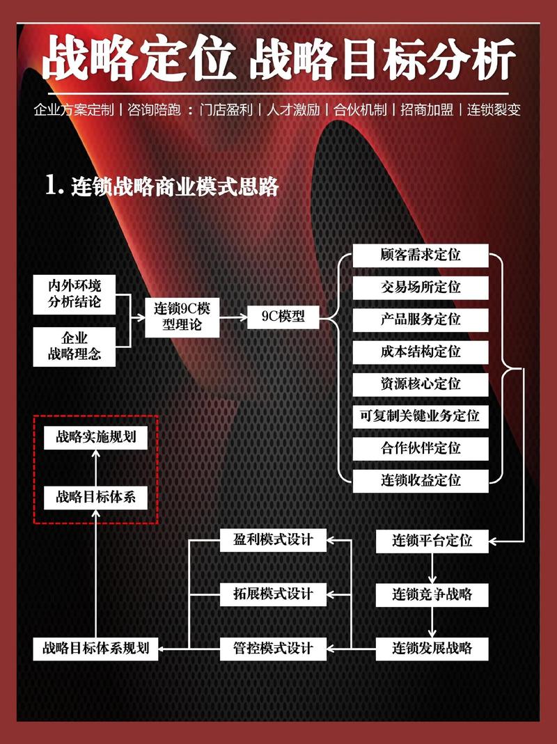 战略规划引领企业未来