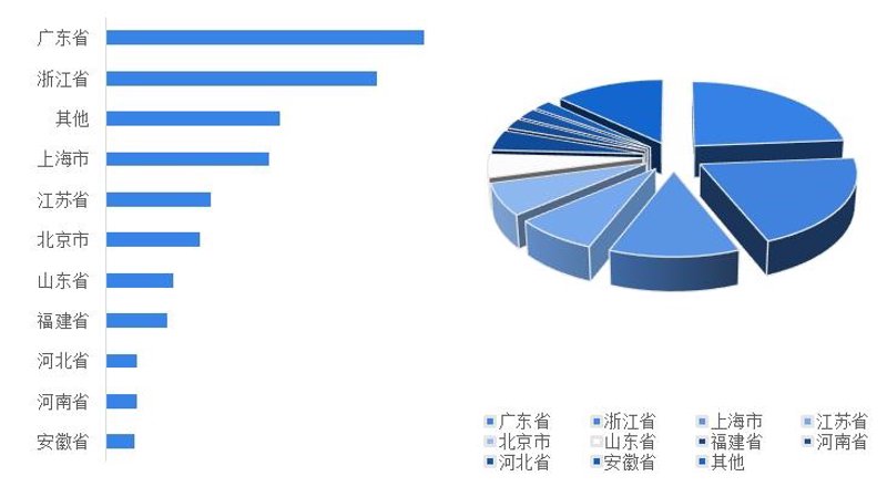 中小企业如何制定战略规划——选购指南