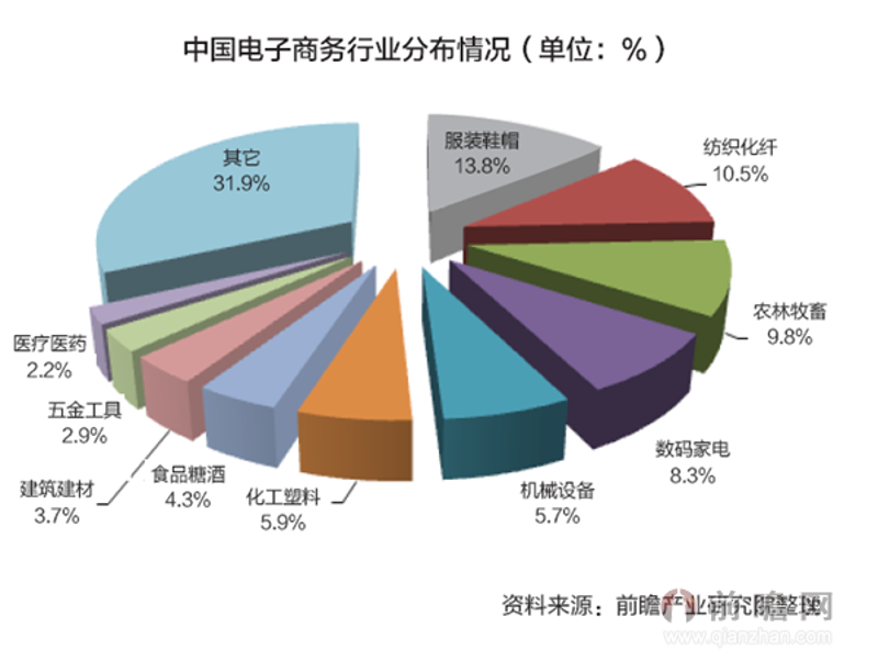 市场调研在市场营销中的重要性